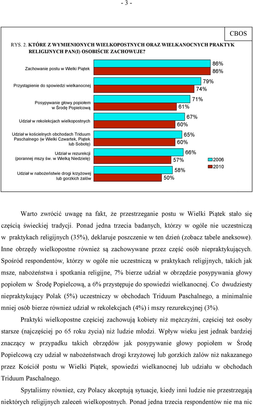 Paschalnego (w Wielki Czwartek, Piątek lub Sobotę) Udział w rezurekcji (porannej mszy św.