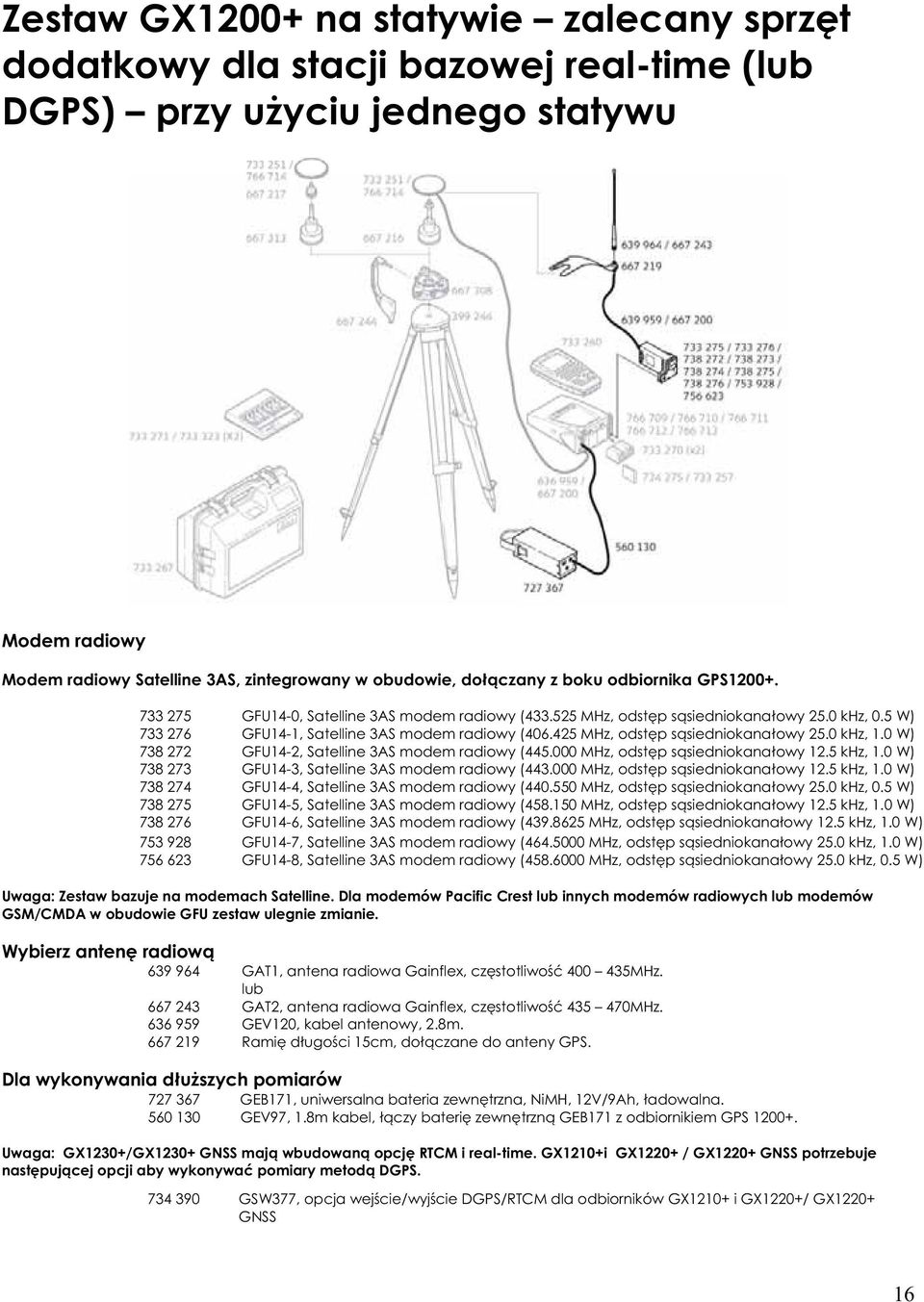 425 MHz, odst p s siedniokana owy 25.0 khz, 1.0 W) 738 272 GFU14-2, Satelline 3AS modem radiowy (445.000 MHz, odst p s siedniokana owy 12.5 khz, 1.