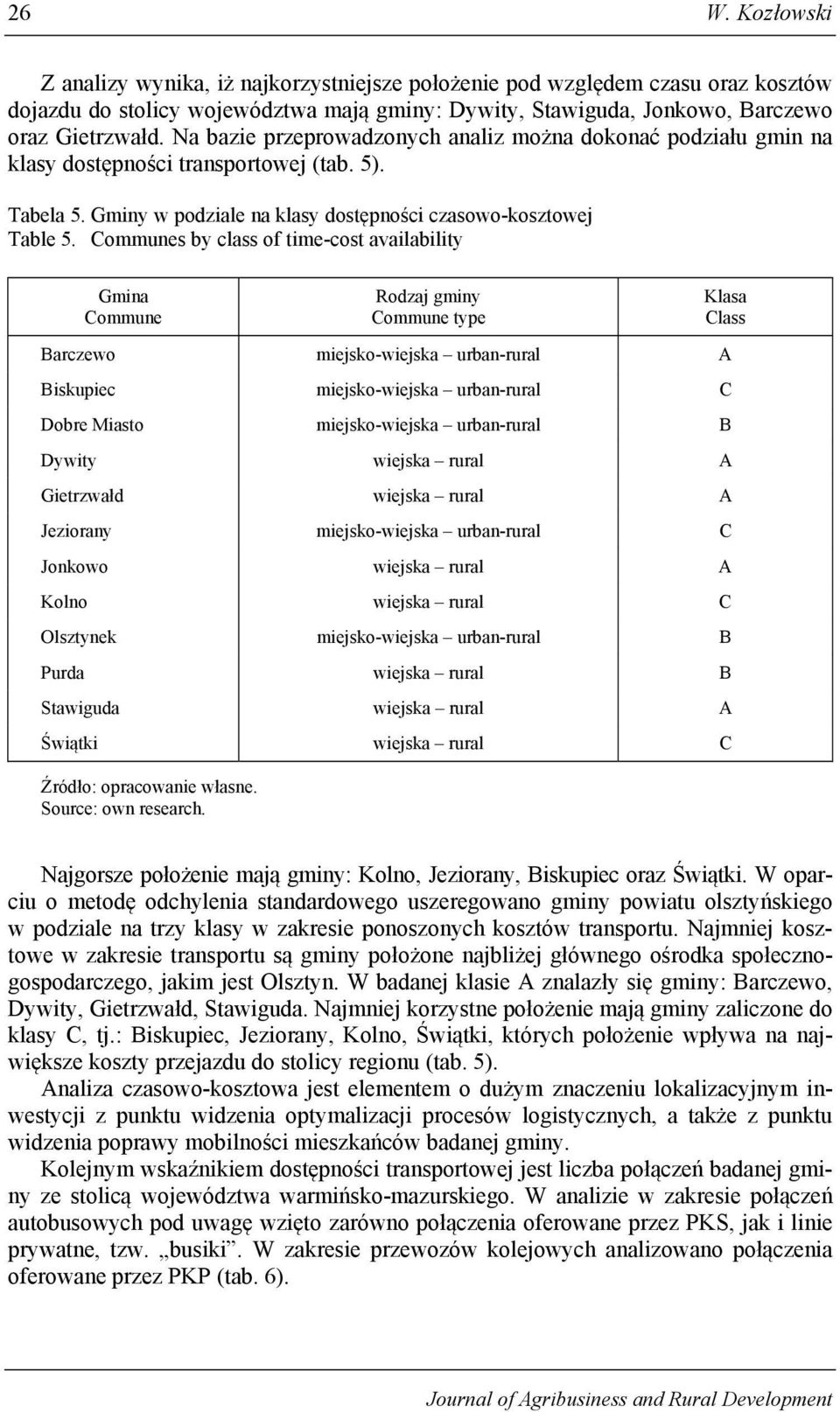 Communes by class of time-cost availability Gmina Commune Rodzaj gminy Commune type Barczewo miejsko-wiejska urban- A Biskupiec miejsko-wiejska urban- C Dobre Miasto miejsko-wiejska urban- B Dywity