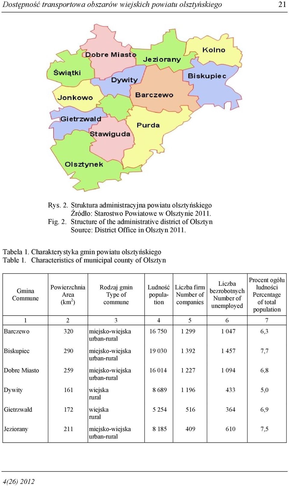 Characteristics of municipal county of Olsztyn Gmina Commune Powierzchnia Area (km 2 ) Rodzaj gmin Type of commune Ludność population Liczba firm Number of companies Liczba bezrobotnych Number of