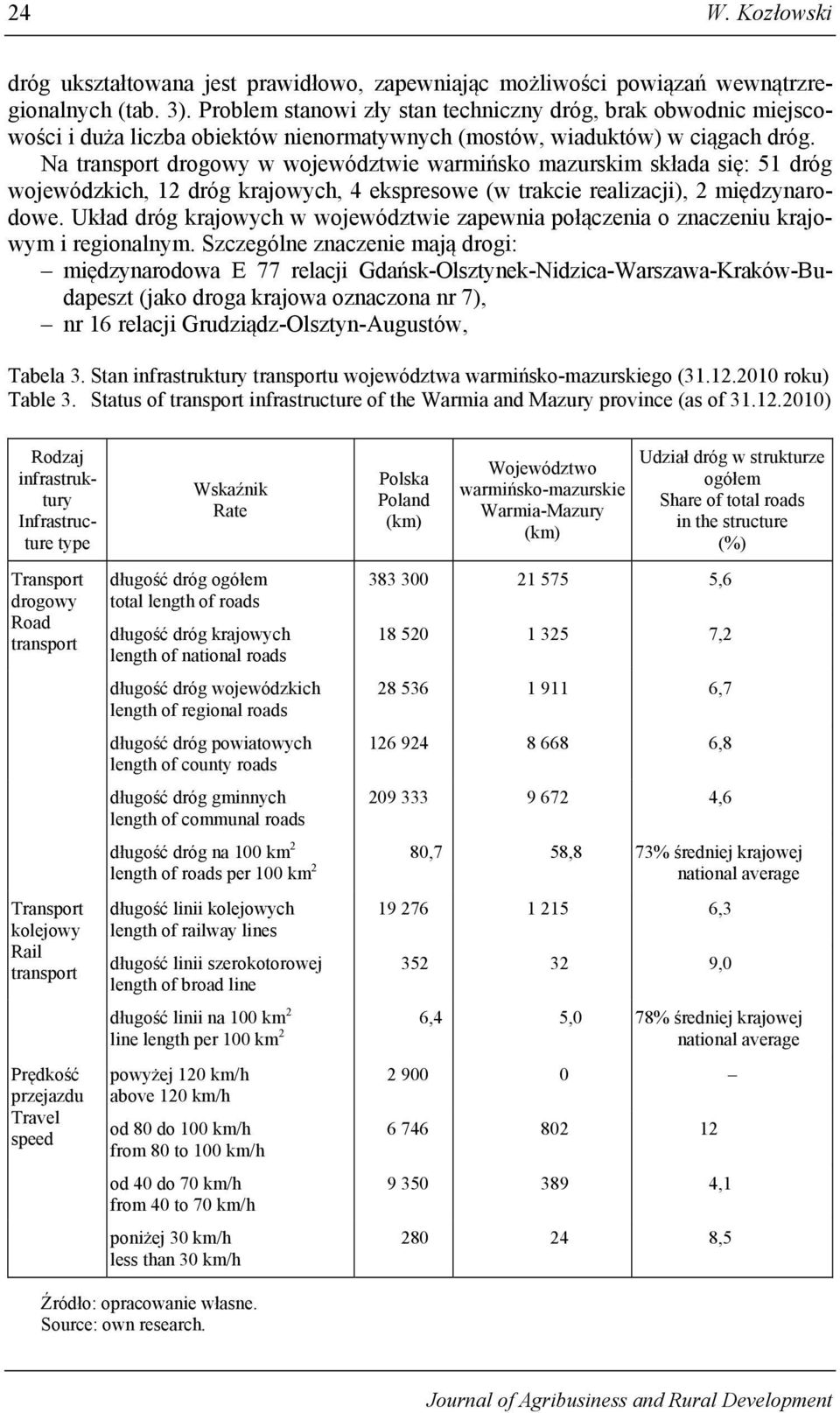 Na transport drogowy w województwie warmińsko mazurskim składa się: 51 dróg wojewódzkich, 12 dróg krajowych, 4 ekspresowe (w trakcie realizacji), 2 międzynarodowe.