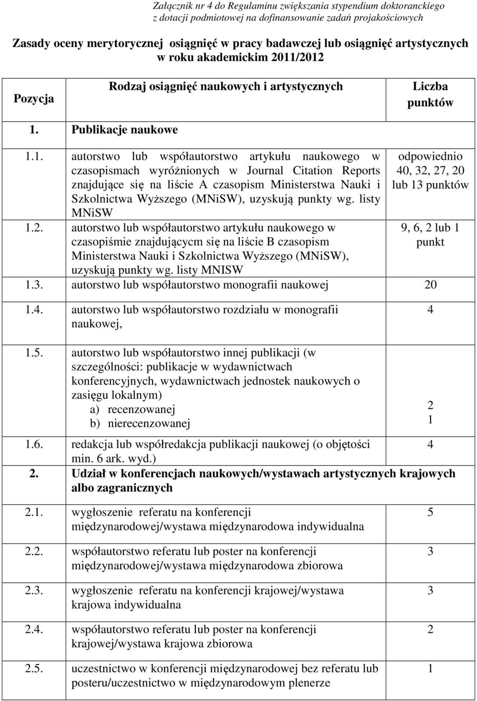 /2012 Pozycja Rodzaj osiągnięć naukowych i artystycznych Liczba punktów 1. Publikacje naukowe 1.1. autorstwo lub współautorstwo artykułu naukowego w czasopismach wyróżnionych w Journal Citation