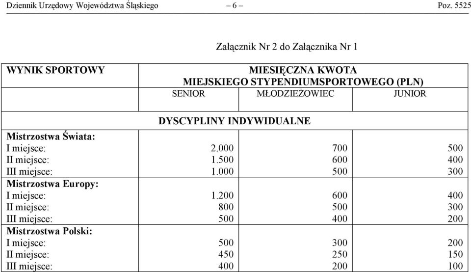 MIEJSKIEGO STYPENDIUMSPORTOWEGO (PLN) SENIOR MŁODZIEŻOWIEC JUNIOR