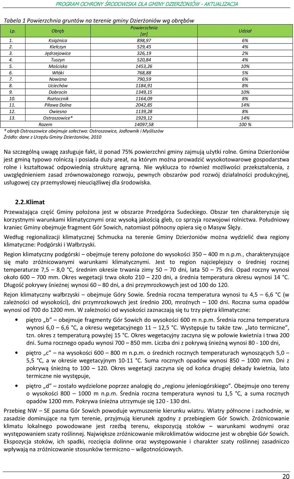 Ostrszwice* 1929,12 14% Razem 14097,58 100 % * bręb Ostrszwice bejmuje słectwa: Ostrszwice, Jdłwnik i Myśliszów Źródł: dane z Urzędu Gminy Dzierżniów, 2010 Na szczególną uwagę zasługuje fakt, iż pnad