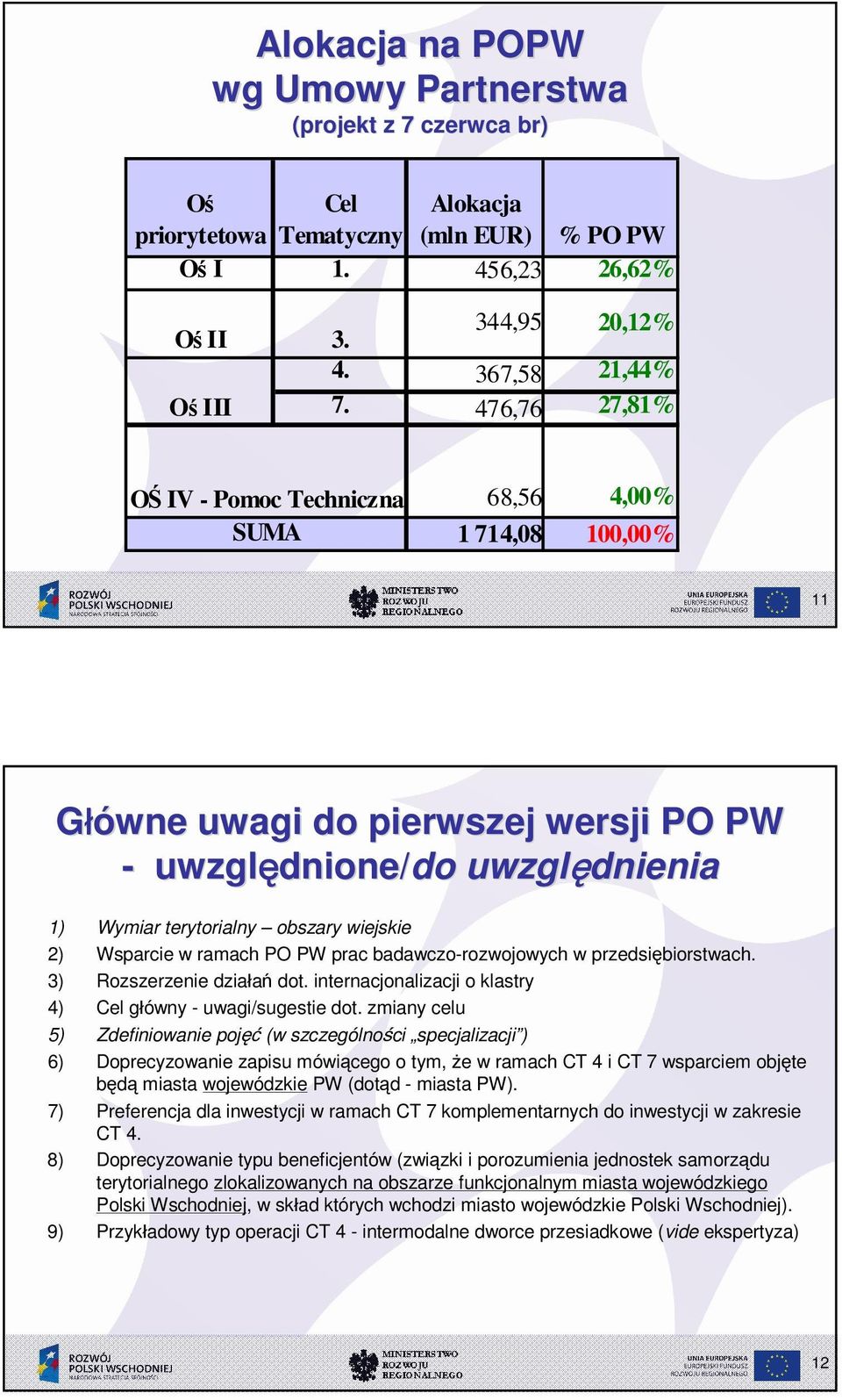 2) Wsparcie w ramach PO PW prac badawczo-rozwojowych w przedsiębiorstwach. 3) Rozszerzenie dzia a dot. internacjonalizacji o klastry 4) Cel g ówny - uwagi/sugestie dot.