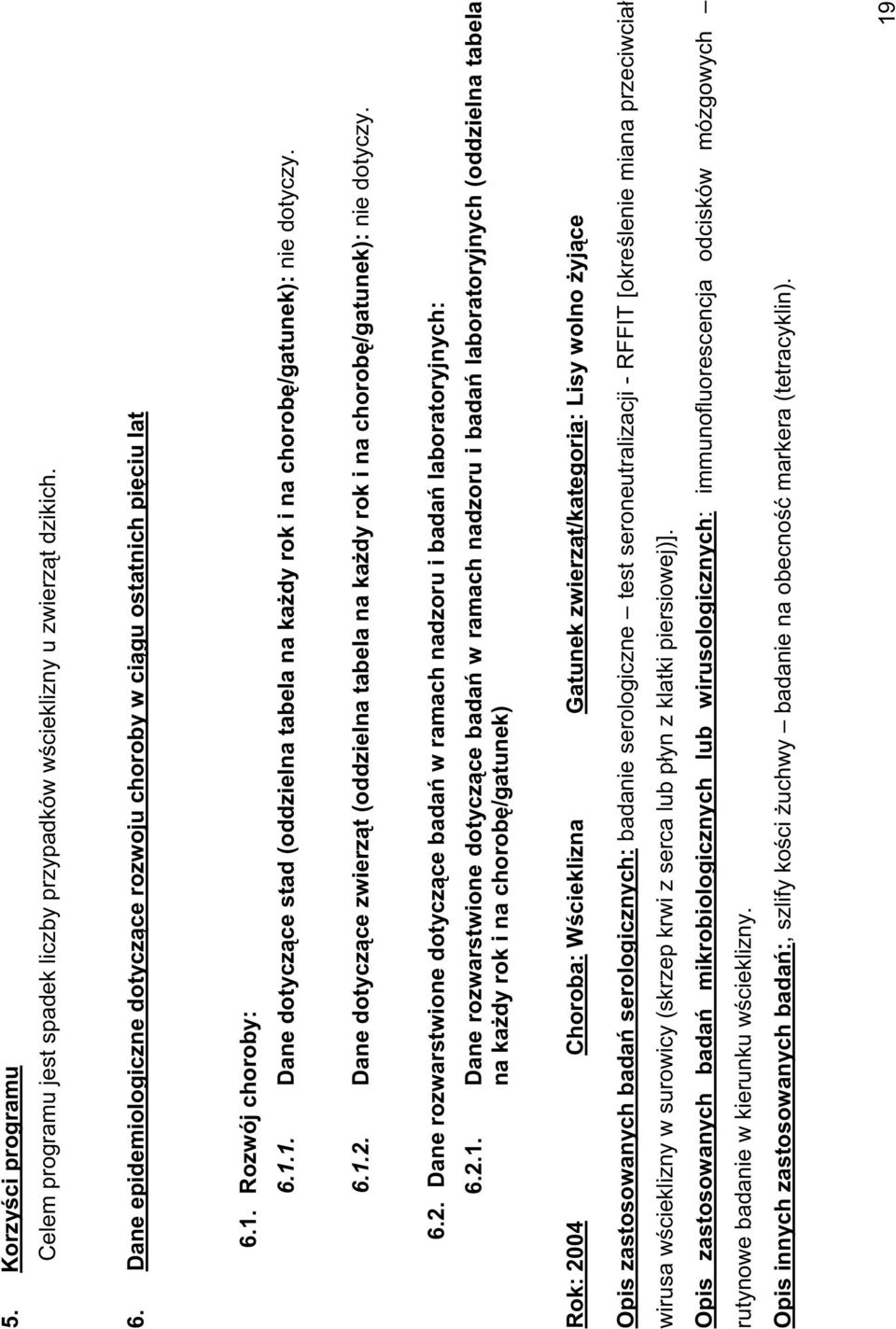 Dane dotycz ce zwierz t (oddzielna tabela na ka dy rok i na chorob /gatunek): nie dotyczy. 6.2. Dane rozwarstwione dotycz ce bada w ramach nadzoru i bada laboratoryjnych: 6.2.1.