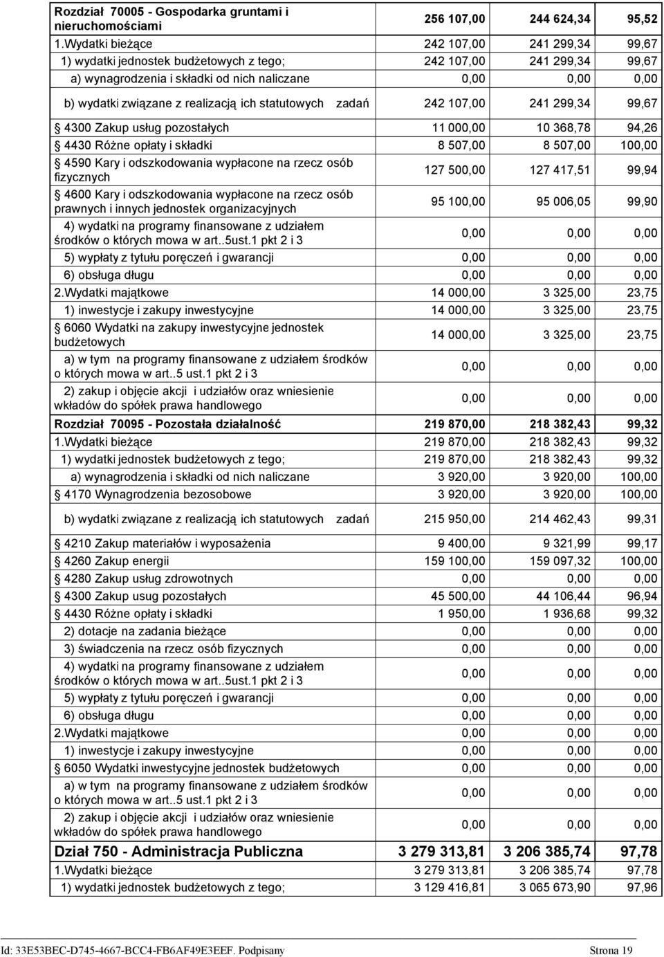 statutowych zadań 242 107,00 241 299,34 99,67 4300 Zakup usług pozostałych 11 000,00 10 368,78 94,26 4430 Różne opłaty i składki 8 507,00 8 507,00 100,00 4590 Kary i odszkodowania wypłacone na rzecz