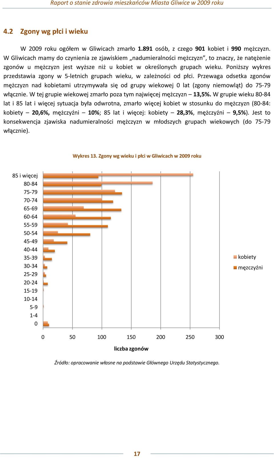 Poniższy wykres przedstawia zgony w 5-letnich grupach wieku, w zależności od płci.