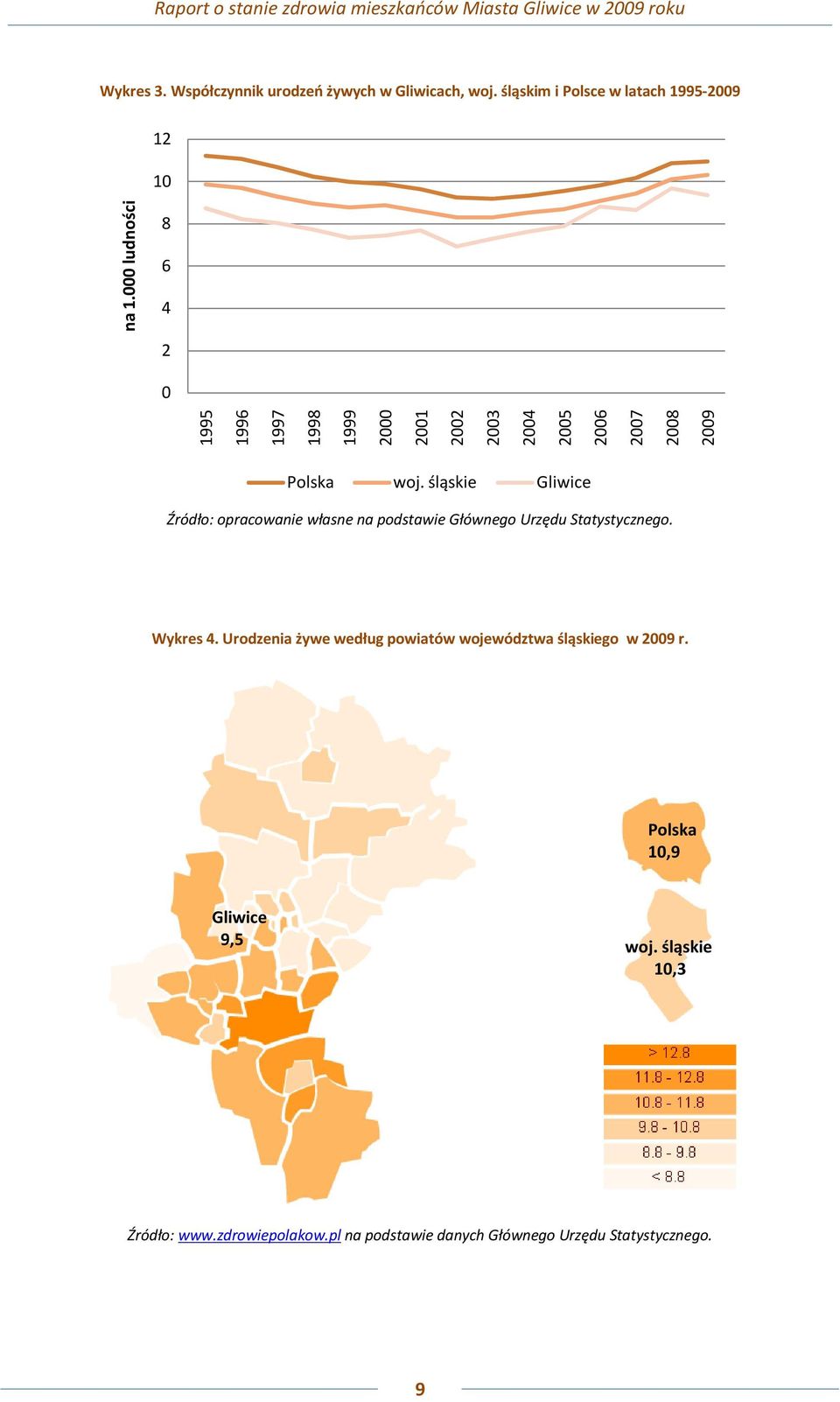 000 ludności 1999 2000 2001 2002 2003 2004 2005 2006 2007 2008 2009 Polska Źródło: opracowanie własne na podstawie