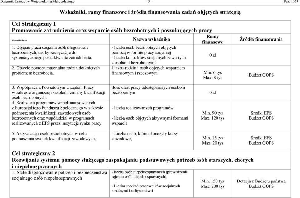 Objęcie praca socjalna osób długotrwale bezrobotnych, tak by zachęcać je do systematycznego poszukiwania zatrudnienia. 2. Objęcie pomocą materialną rodzin dotkniętych problemem bezrobocia.