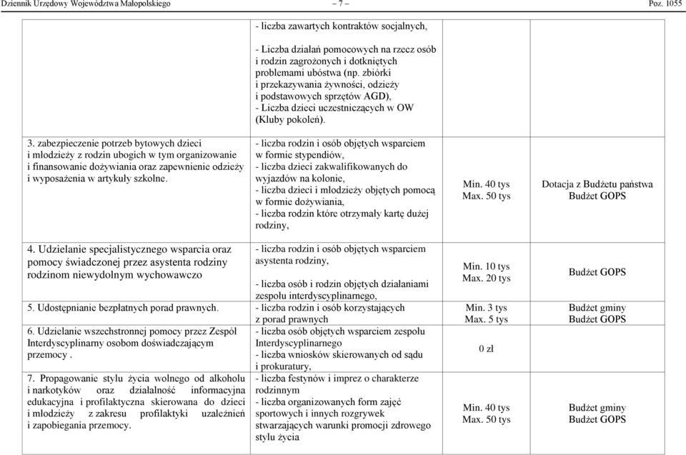 zabezpieczenie potrzeb bytowych dzieci i młodzieży z rodzin ubogich w tym organizowanie i finansowanie dożywiania oraz zapewnienie odzieży i wyposażenia w artykuły szkolne.