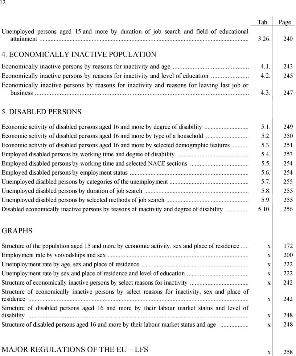 3 Economically inactive persons by reasons for inactivity and level of education... 4.2. 245 Economically inactive persons by reasons for inactivity and reasons for leaving last job or business... 4.3. 247 Tab.