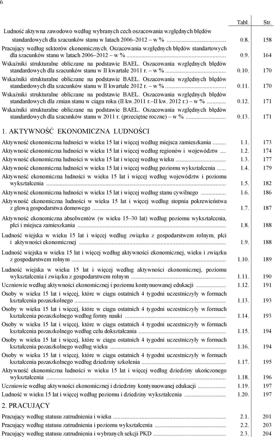 Oszacowania względnych błędów standardowych dla szacunków stanu w II kwartale 2011 r. w %... 0.10. 170 Wskaźniki strukturalne obliczane na podstawie BAEL.