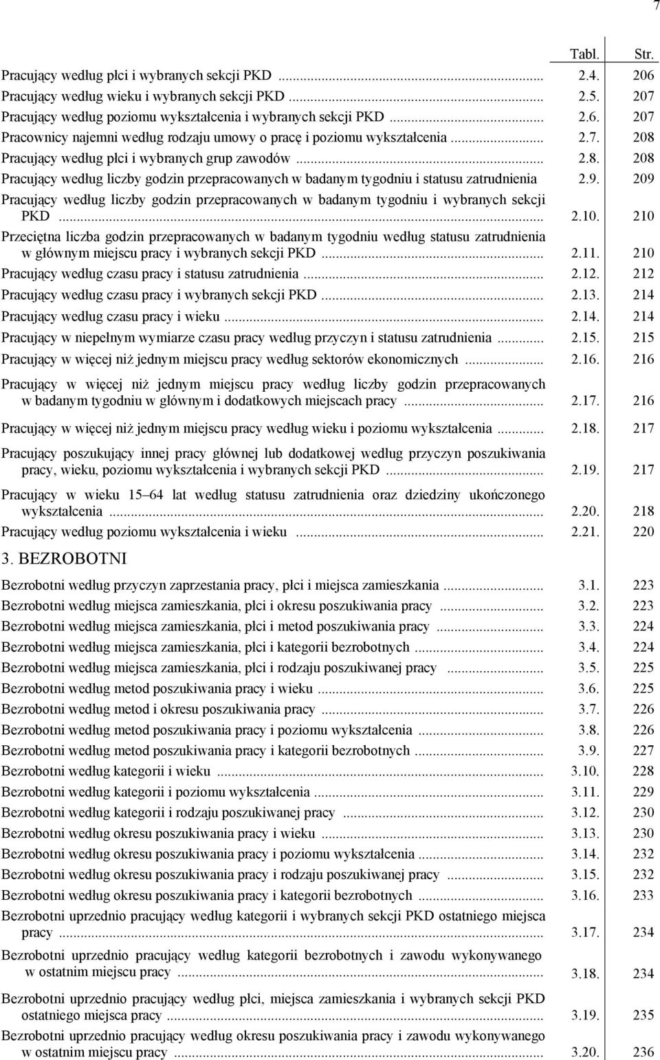 209 Pracujący według liczby godzin przepracowanych w badanym tygodniu i wybranych sekcji PKD... 2.10.