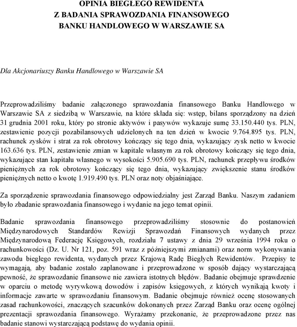 150.440, zestawienie pozycji pozabilansowych udzielonych na ten dzień w kwocie 9.764.895, rachunek zysków i strat za rok obrotowy kończący się tego dnia, wykazujący zysk netto w kwocie 163.