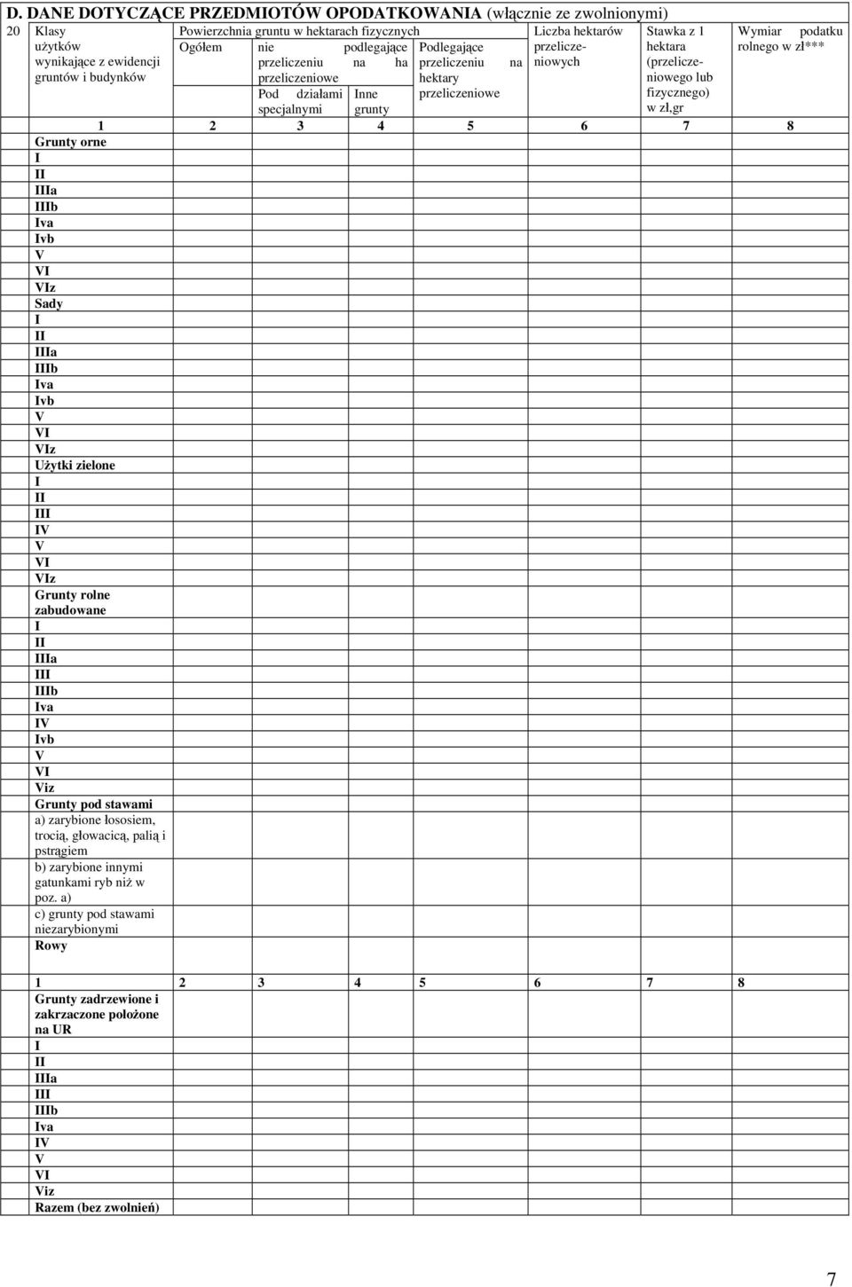 przeliczeniowe fizycznego) specjalnymi grunty w zł,gr 1 2 3 4 5 6 7 8 Grunty orne I II IIIa IIIb Iva Ivb V VI VIz Sady I II IIIa IIIb Iva Ivb V VI VIz Użytki zielone I II III IV V VI VIz Grunty rolne