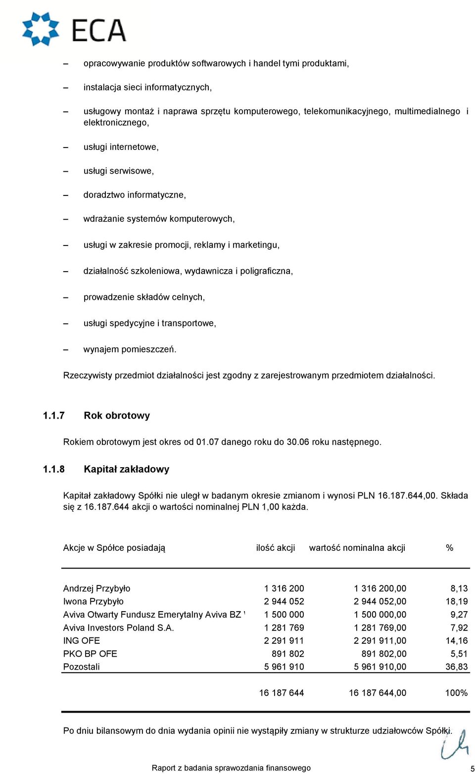 i poligraficzna, prowadzenie składów celnych, usługi spedycyjne i transportowe, wynajem pomieszczeń. Rzeczywisty przedmiot działalności jest zgodny z zarejestrowanym przedmiotem działalności. 1.