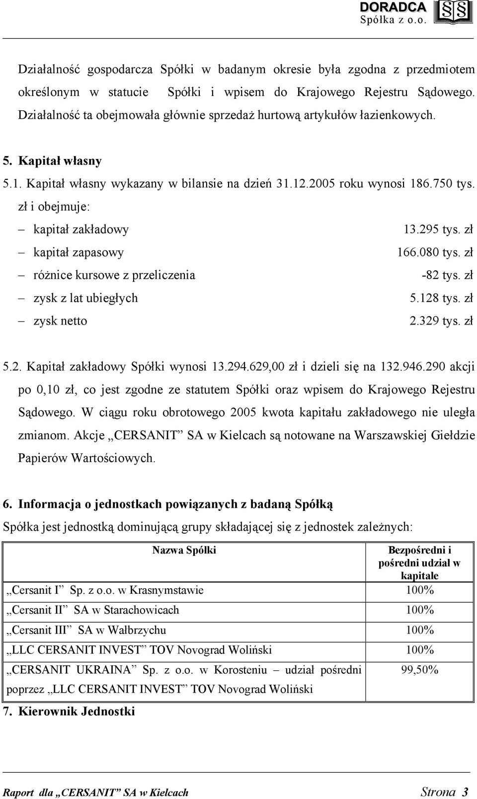 zł i obejmuje: kapitał zakładowy 13.295 tys. zł kapitał zapasowy 166.080 tys. zł różnice kursowe z przeliczenia -82 tys. zł zysk z lat ubiegłych 5.128 tys. zł zysk netto 2.329 tys. zł 5.2. Kapitał zakładowy Spółki wynosi 13.