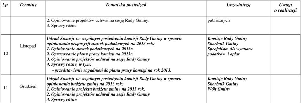 Sprawy róŝne, w tym: - przedstawienie zagadnień do planu pracy komisji na rok 2013.