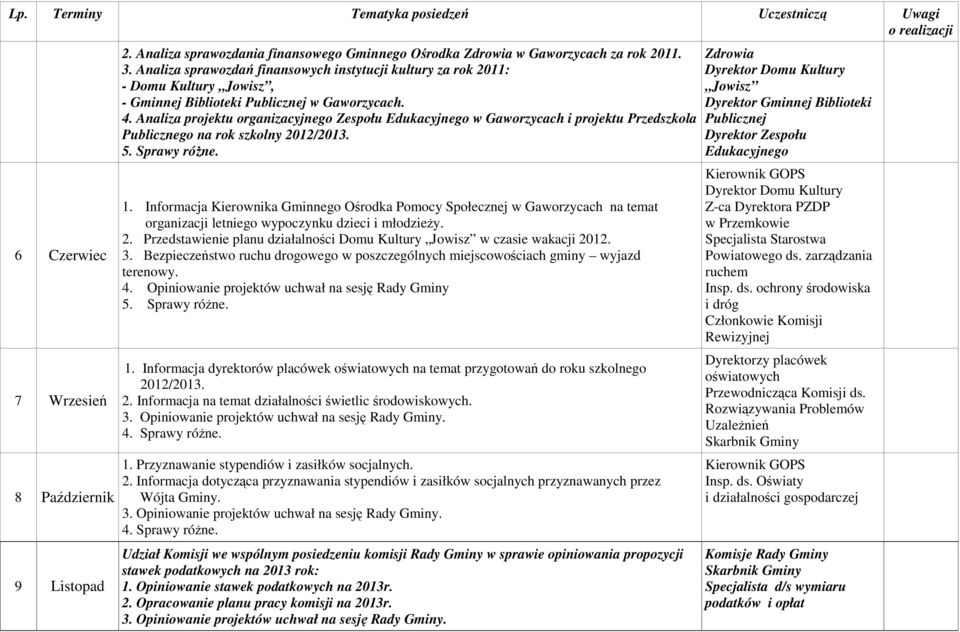 Analiza projektu organizacyjnego Zespołu Edukacyjnego w Gaworzycach i projektu Przedszkola Publicznego na rok szkolny 2012/2013. 1.