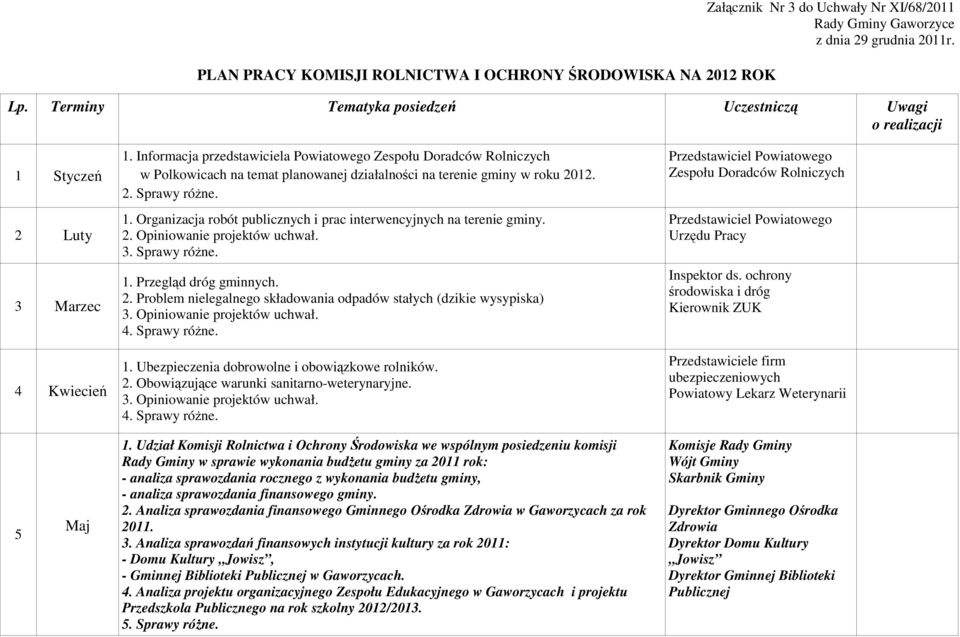 Informacja przedstawiciela Powiatowego Zespołu Doradców Rolniczych w Polkowicach na temat planowanej działalności na terenie gminy w roku 2012. 2. Sprawy róŝne. 1.