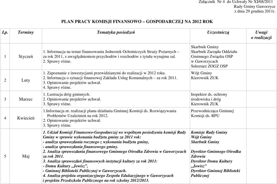 Informacja na temat finansowania Jednostek Ochotniczych StraŜy PoŜarnych za rok 2011, z uwzględnieniem przychodów i rozchodów z tytułu wynajmu sal. 2. Sprawy róŝne. 1.