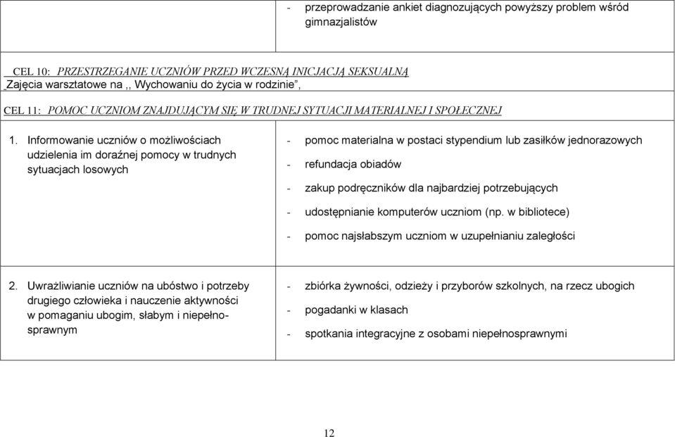Infrmwanie uczniów mżliwściach udzielenia im draźnej pmcy w trudnych sytuacjach lswych - pmc materialna w pstaci stypendium lub zasiłków jednrazwych - refundacja biadów - zakup pdręczników dla