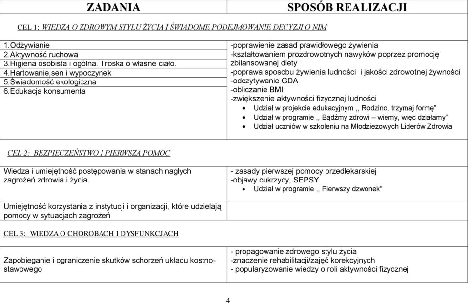 Edukacja knsumenta -pprawienie zasad prawidłweg żywienia -kształtwaniem przdrwtnych nawyków pprzez prmcję zbilanswanej diety -pprawa spsbu żywienia ludnści i jakści zdrwtnej żywnści -dczytywanie GDA