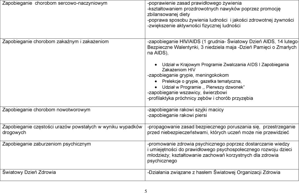 Zmarłych na AIDS), Udział w Krajwym Prgramie Zwalczania AIDS I Zapbiegania Zakażenim HIV -zapbieganie grypie, meningkkm Prelekcje grypie, gazetka tematyczna, Udział w Prgramie,, Pierwszy dzwnek