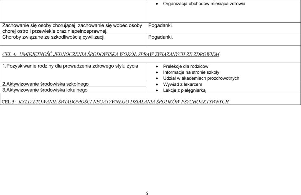 Pzyskiwanie rdziny dla prwadzenia zdrweg stylu życia Prelekcje dla rdziców Infrmacje na strnie szkły Udział w akademiach przdrwtnych 2.