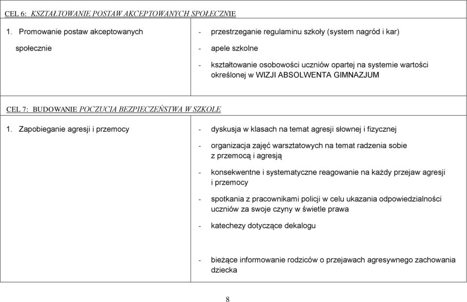 ABSOLWENTA GIMNAZJUM CEL 7: BUDOWANIE POCZUCIA BEZPIECZEŃSTWA W SZKOLE 1.