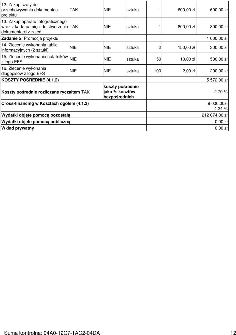 Zlecenie wykonania tablic informacyjnych (2 sztuki) 15. Zlecenie wykonania notatników z logo EFS 16. Zlecenie wykonania długopisów z logo EFS KOSZTY POŚREDNIE (4.1.2) Koszty pośrednie rozliczane ryczałtem TAK Cross-financing w Kosztach ogółem (4.