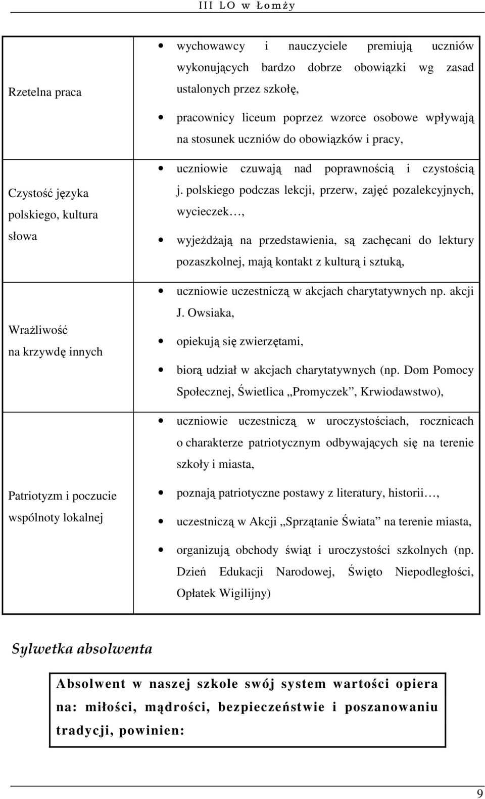 polskiego podczas lekcji, przerw, zajęć pozalekcyjnych, wycieczek, wyjeżdżają na przedstawienia, są zachęcani do lektury pozaszkolnej, mają kontakt z kulturą i sztuką, uczniowie uczestniczą w akcjach