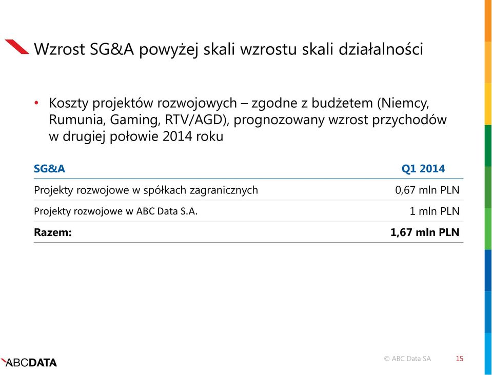 przychodów w drugiej połowie 2014 roku SG&A Q1 2014 Projekty rozwojowe w spółkach