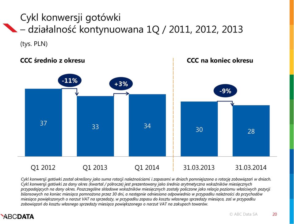 Cykl konwersji gotówki za dany okres (kwartał / półrocze) jest prezentowany jako średnia arytmetyczna wskaźników miesięcznych przypadających na dany okres.