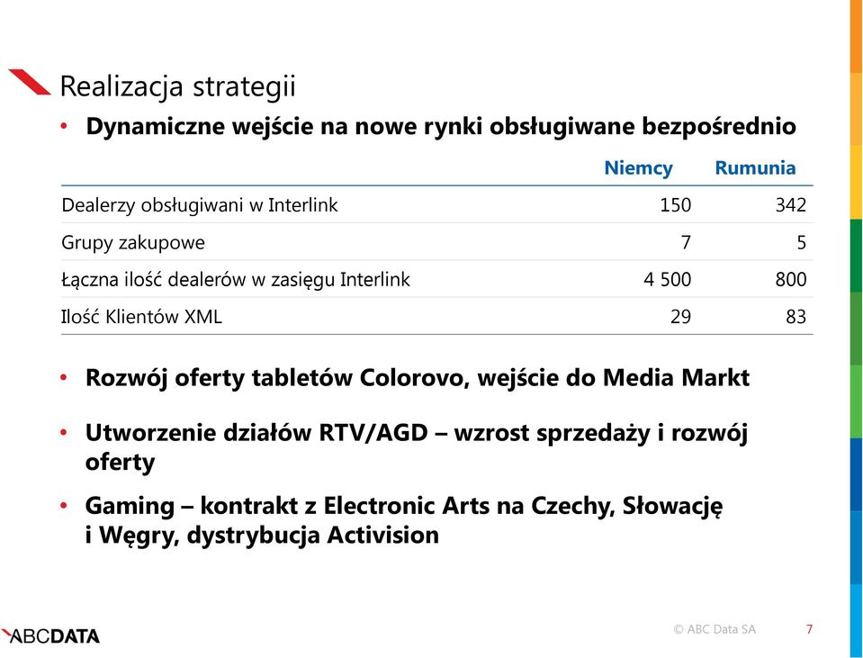 Klientów XML 29 83 Rozwój oferty tabletów Colorovo, wejście do Media Markt Utworzenie działów RTV/AGD wzrost