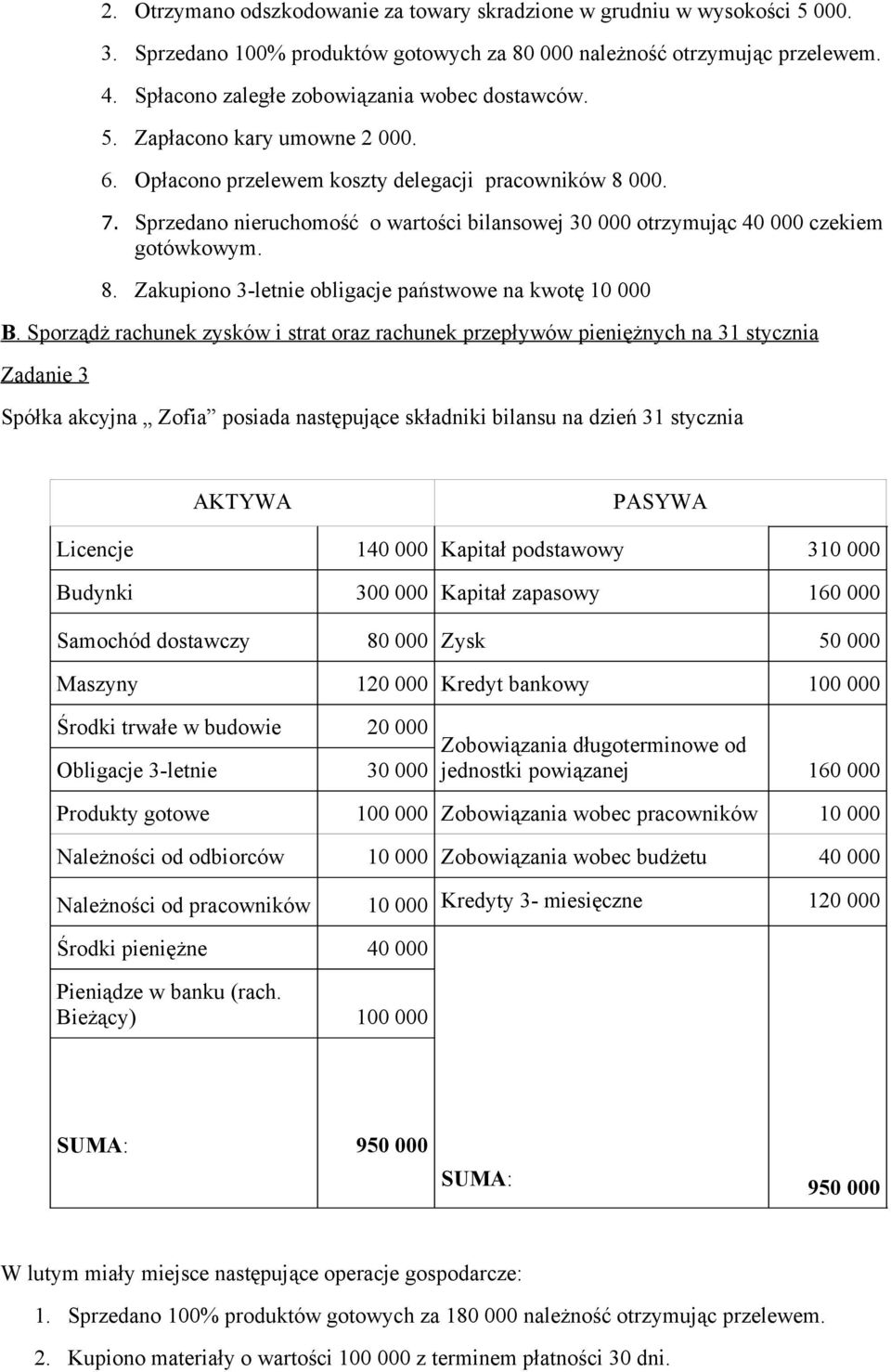 Sprzedano nieruchomość o wartości bilansowej 30 000 otrzymując 40 000 czekiem gotówkowym. 8. Zakupiono 3-letnie obligacje państwowe na kwotę 10 000 B.