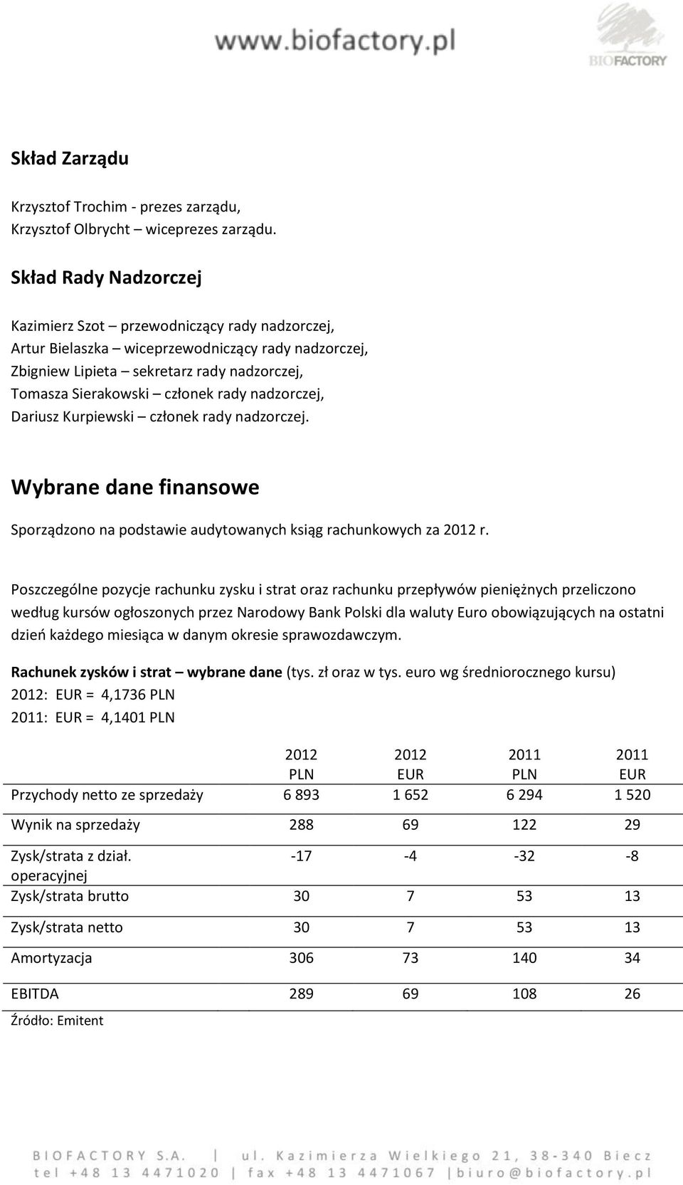 nadzorczej, Dariusz Kurpiewski członek rady nadzorczej. Wybrane dane finansowe Sporządzono na podstawie audytowanych ksiąg rachunkowych za 2012 r.