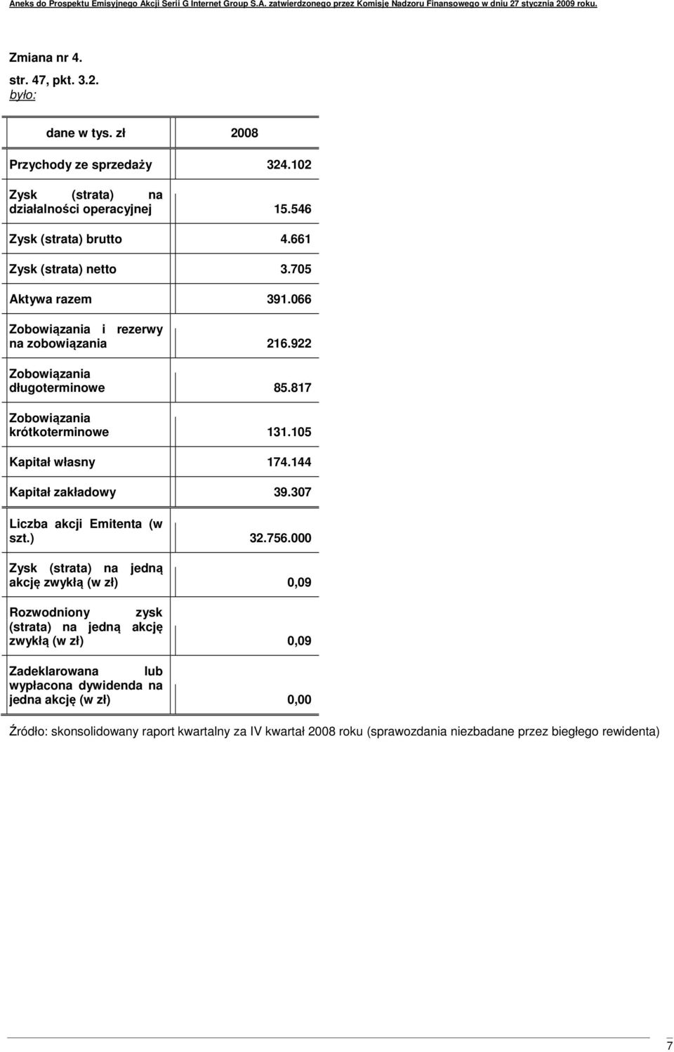 105 Kapitał własny 174.144 Liczba akcji Emitenta (w szt.) 32.756.