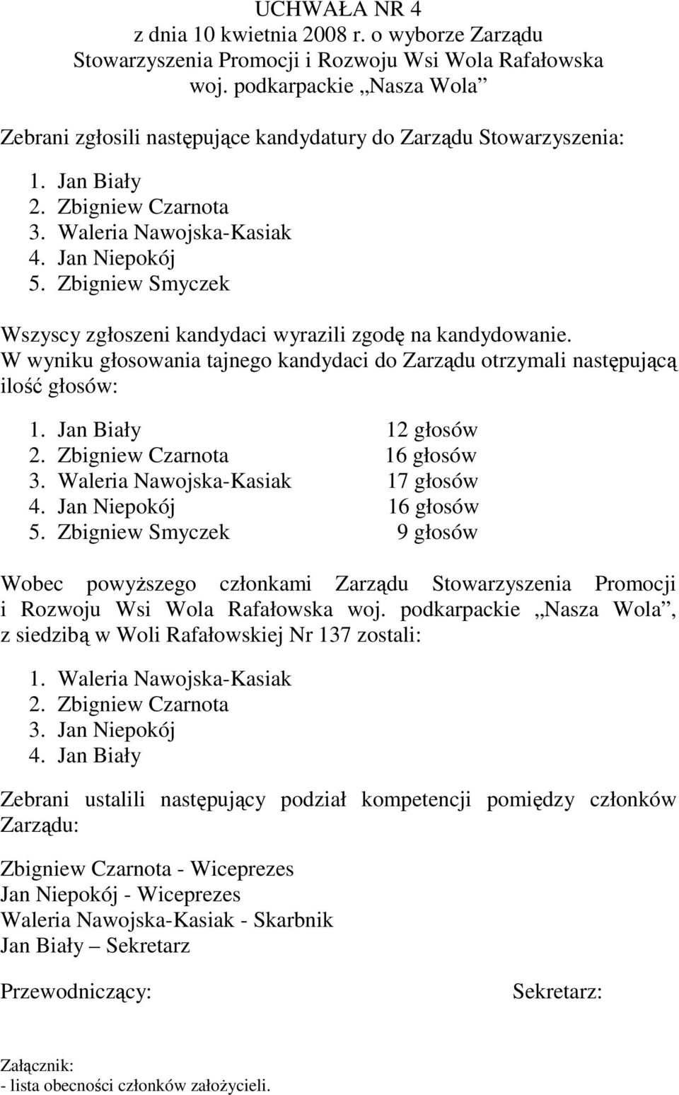 Waleria Nawojska-Kasiak 17 głosów 4. Jan Niepokój 16 głosów 5.