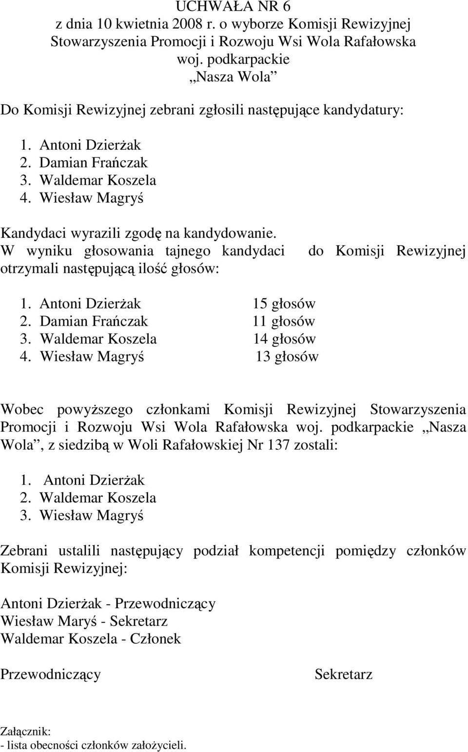 Damian Frańczak 11 głosów 3. Waldemar Koszela 14 głosów 4.