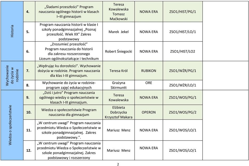 Wiek XX Zakres podstawowy Zrozumieć przeszłość Program nauczania do historii dla zakresu rozszerzonego Liceum ogólnokształcące i technikum Teresa Kowalewska Tomasz Maćkowski ZSO1/HIST/PG/1 Marek