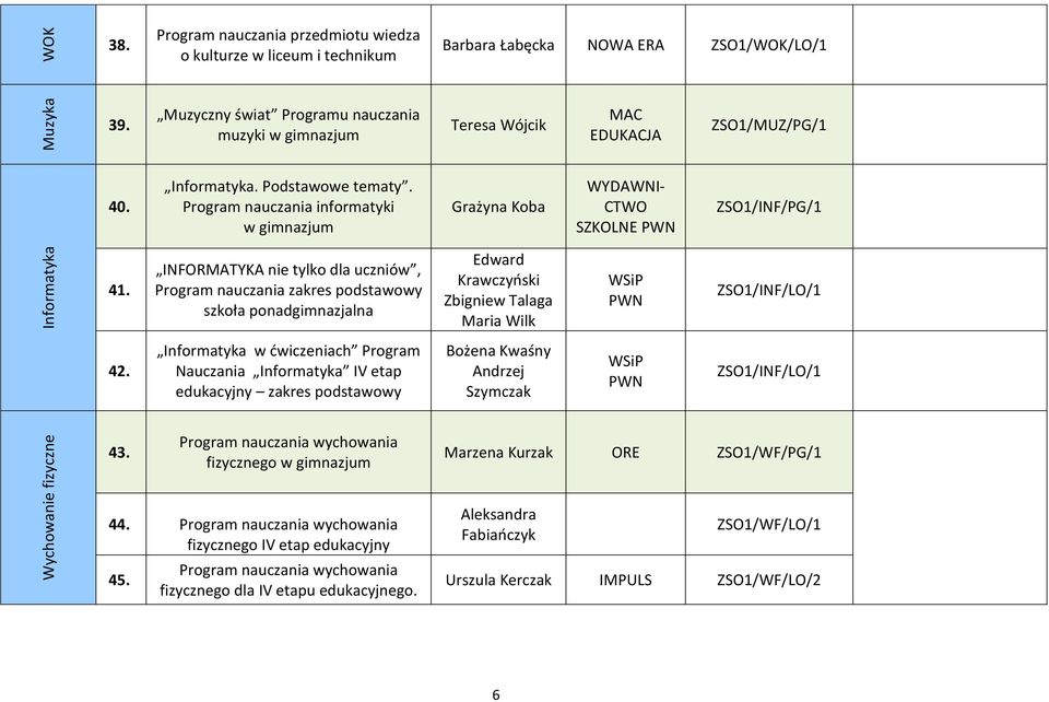 Program nauczania informatyki w gimnazjum Grażyna Koba WYDAWNI- CTWO SZKOLNE PWN ZSO1/INF/PG/1 41.