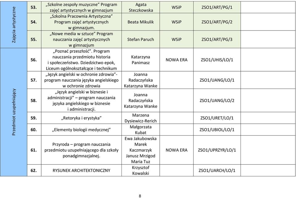 Nowe media w sztuce Program nauczania zajęć artystycznych w gimnazjum Poznać przeszłość. Program nauczania przedmiotu historia i społeczeństwo.