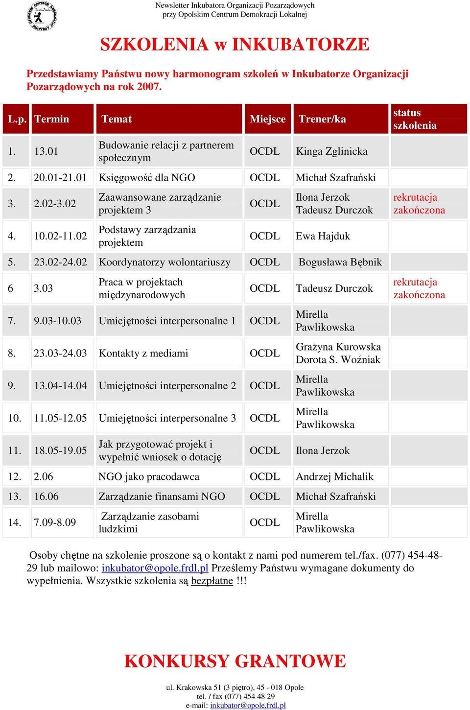 02 Zaawansowane zarządzanie projektem 3 Podstawy zarządzania projektem Ilona Jerzok Tadeusz Durczok Ewa Hajduk 5. 23.02-24.02 Koordynatorzy wolontariuszy Bogusława Bębnik 6 3.