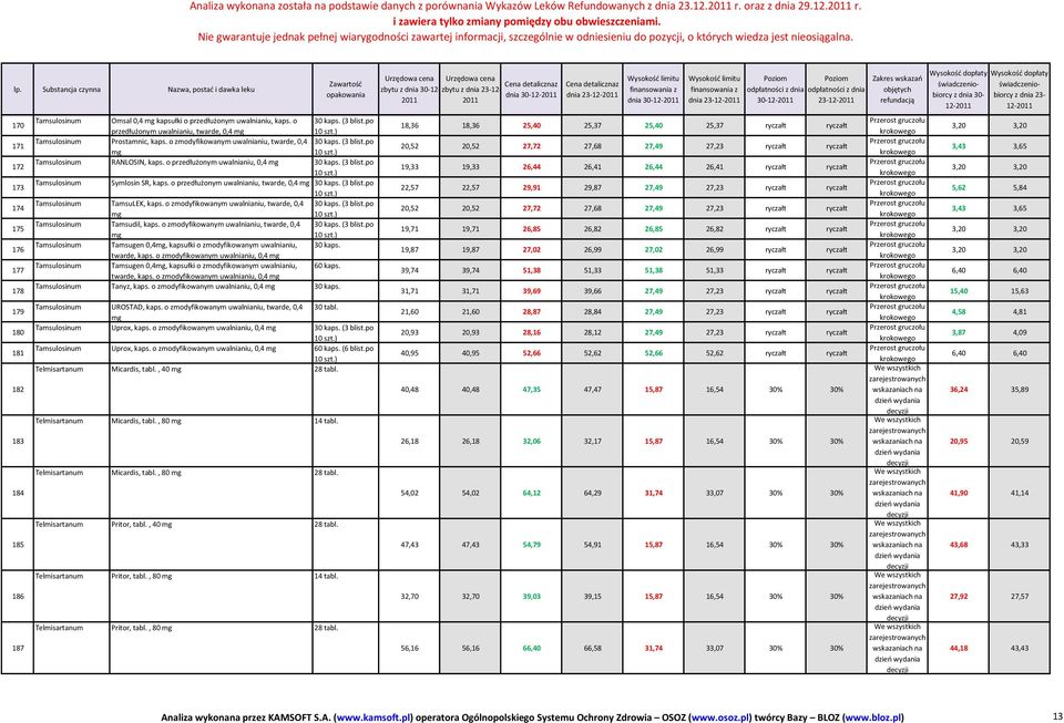 o przedłużonym uwalnianiu, twarde, 0,4 mg 30 kaps. (3 blist.po Tamsulosinum Prostamnic, kaps. o zmodyfikowanym uwalnianiu, twarde, 0,4 30 kaps. (3 blist.po mg Tamsulosinum RANLOSIN, kaps.