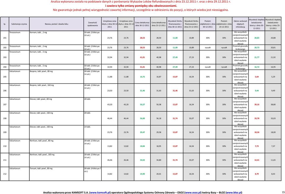 powl., 80 mg (2 blist.po Valsartanum Bespres, tabl. powl., 160 mg (2 blist.po Valsartanum Diovan, tabl. powl., 80 mg Valsartanum Diovan, tabl. powl., 160 mg Valsartanum Diovan, tabl. powl., 160 mg 14 tabl.