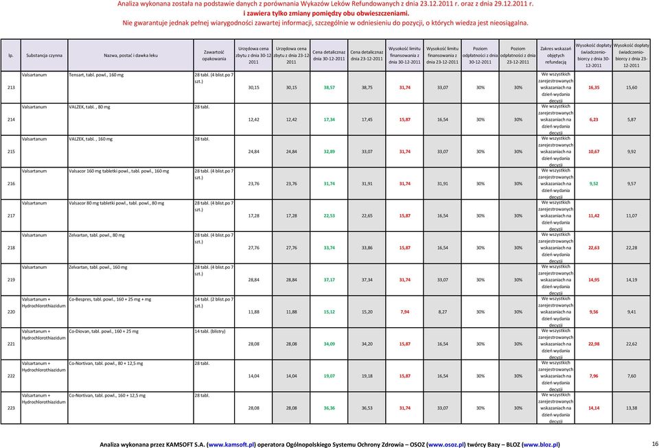 , tabl. powl., 80 mg (4 blist.po 7 Valsartanum Zelvartan, tabl. powl., 80 mg (4 blist.po 7 Valsartanum Zelvartan, tabl. powl., 160 mg (4 blist.po 7 Valsartanum + Co-Bespres, tabl. powl., 160 + 25 mg + mg 14 tabl.