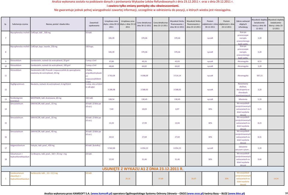 a 1ml Octreotidum Sandostatin, roztwór do wstrzykiwań, 100 gml 5 amp.