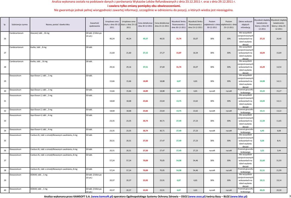 , 2 mg 30 tabl. Doxazosinum Apo-Doxan 2, tabl., 2 mg 30 tabl. Doxazosinum Apo-Doxan 4, tabl., 4 mg 30 tabl. Doxazosinum Apo-Doxan 4, tabl., 4 mg 30 tabl. Doxazosinum Cardura XL, tabl.